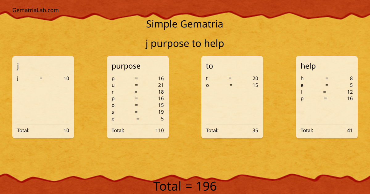 j purpose to help in simple Gematria